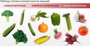 как приготовить овощи для прикорма
